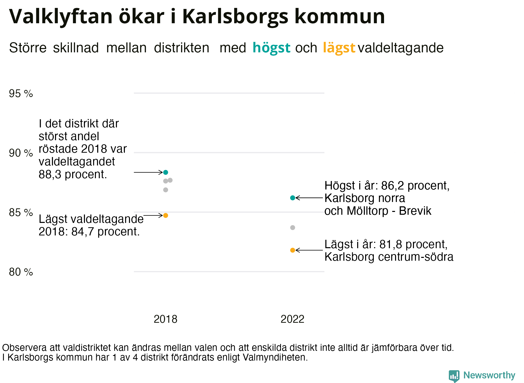 Valdeltagande per valdistrikt i Karlsborgs kommun